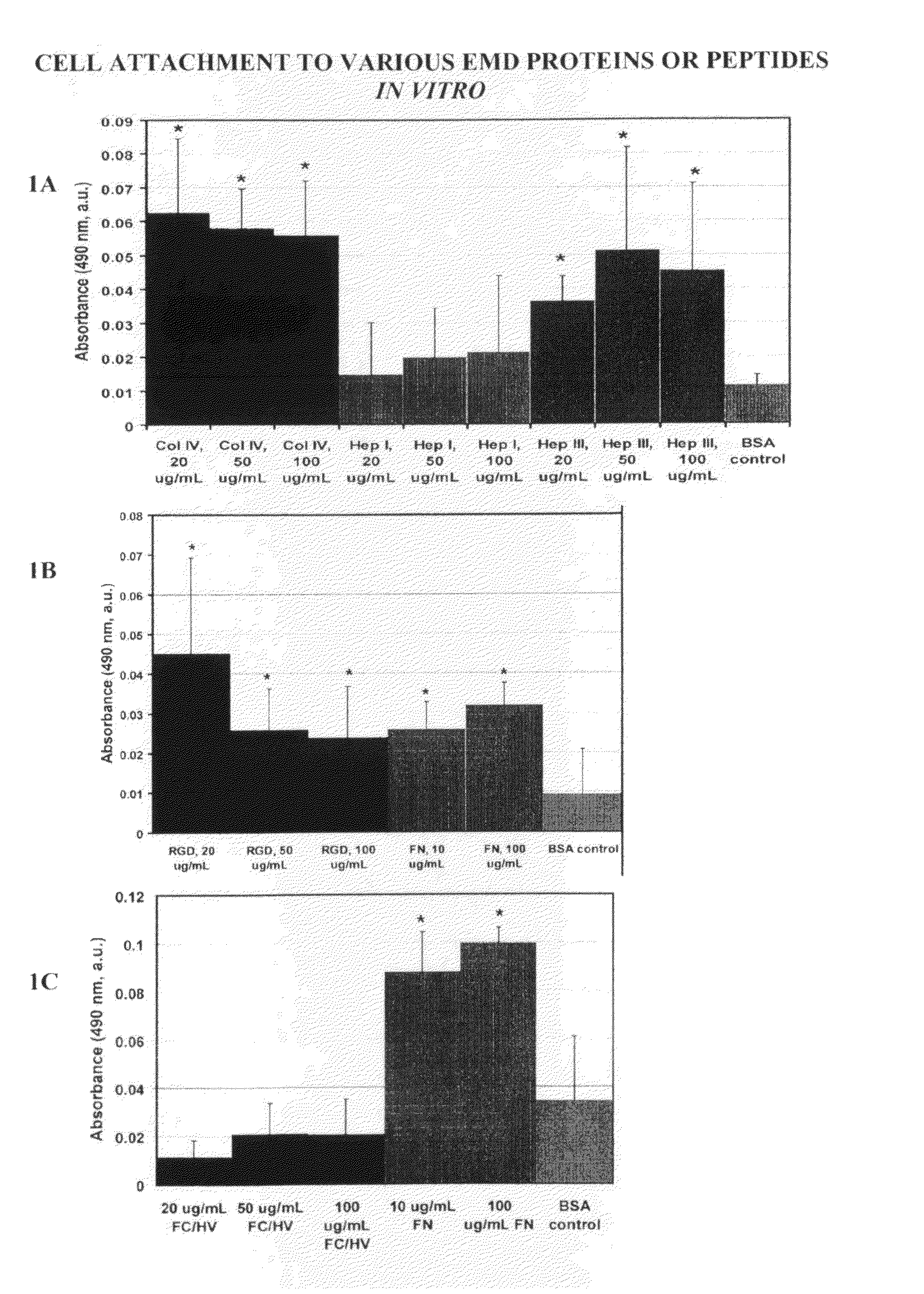 Compositions and methods for tissue repair