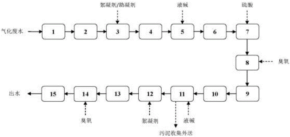 Biomass gasification wastewater treatment method and device