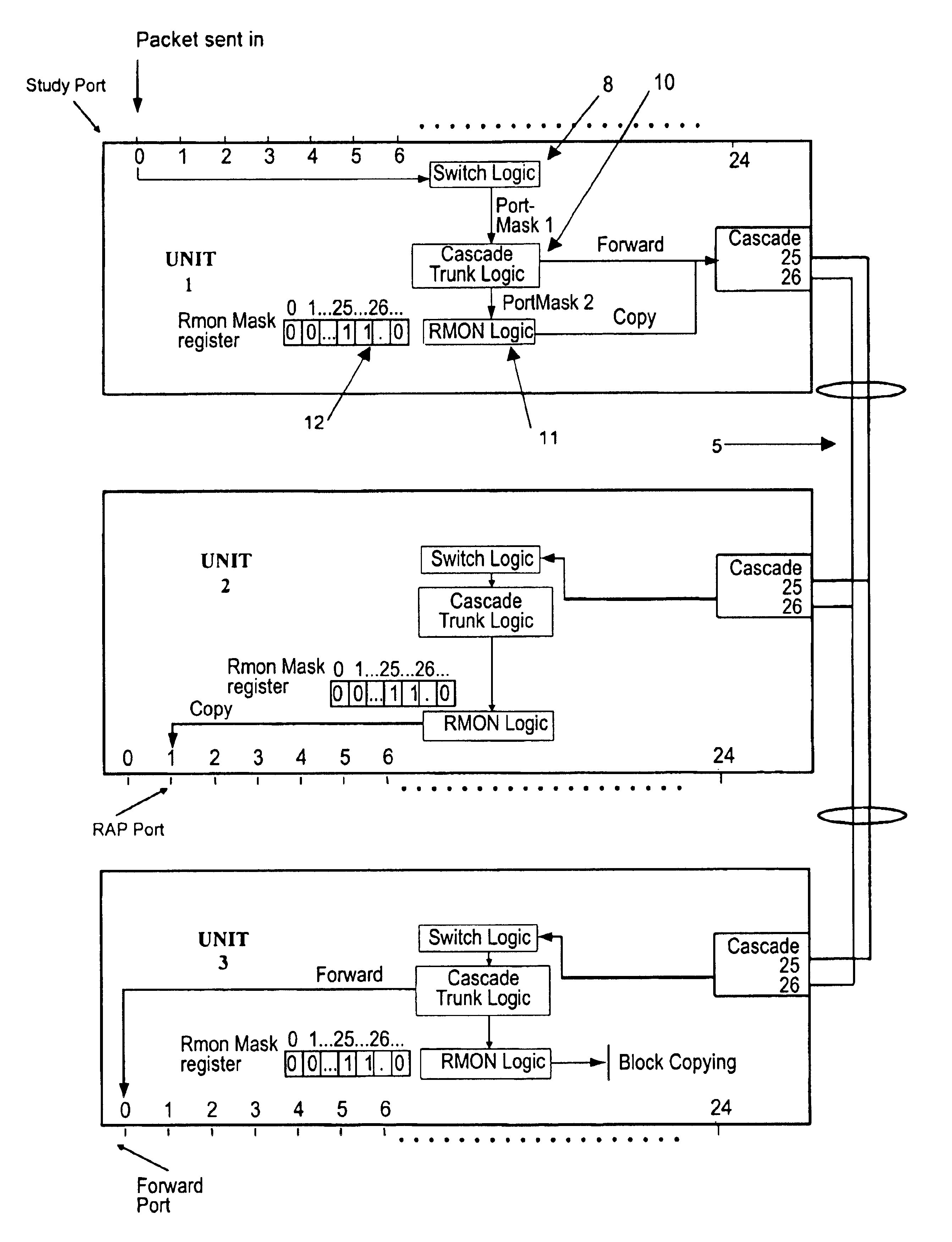 Port mirroring across a trunked stack of multi-port communication devices
