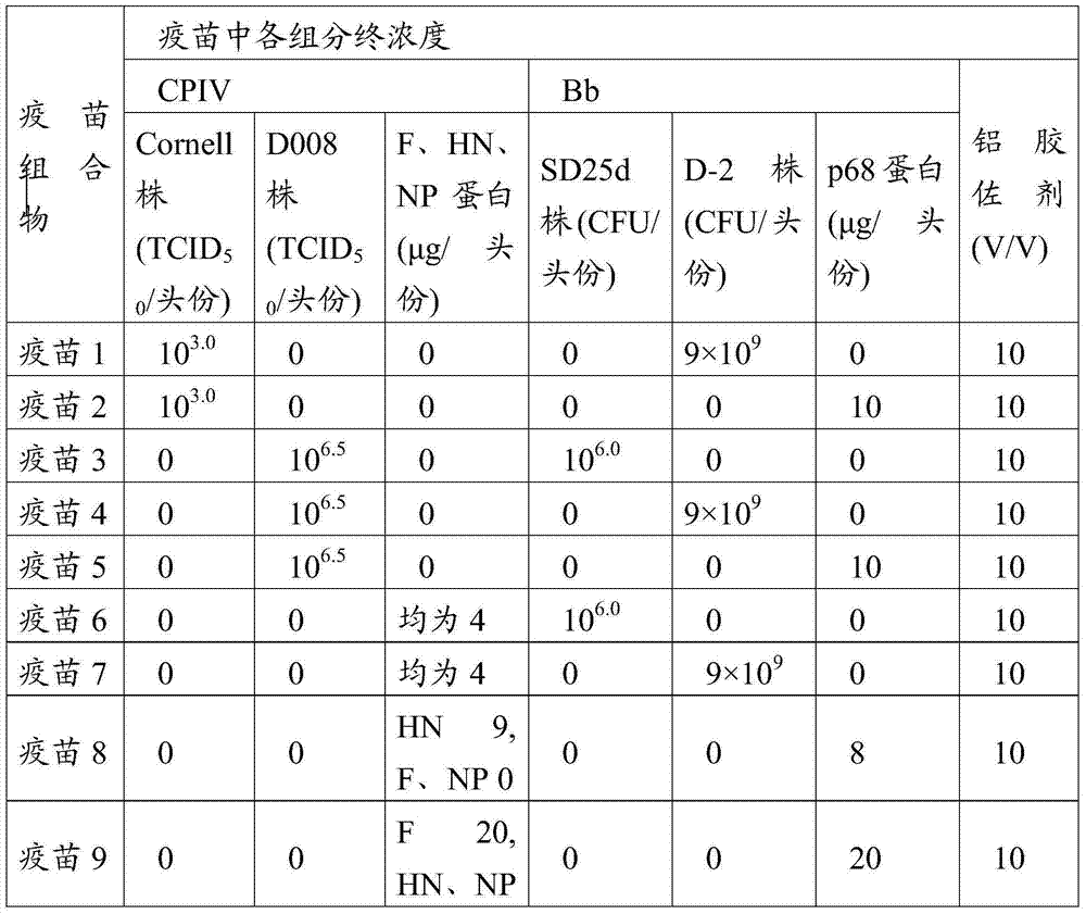 Vaccine composition, kit, preparation methods of vaccine composition and kit, and applications of vaccine composition and kit