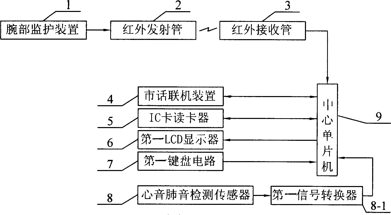 Medical system with remote monitoring detecting and warning function