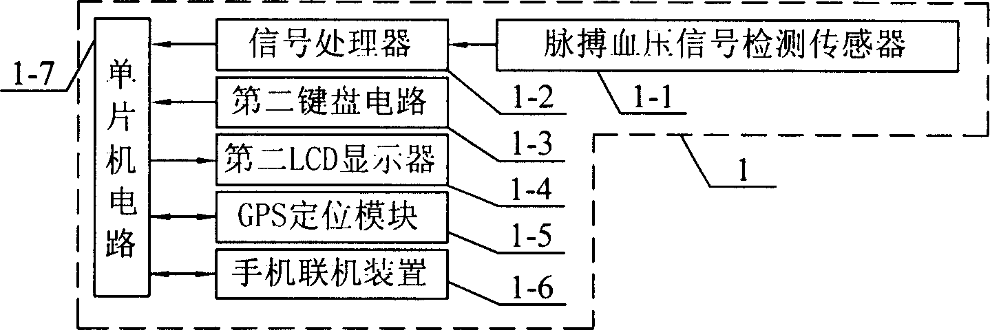 Medical system with remote monitoring detecting and warning function