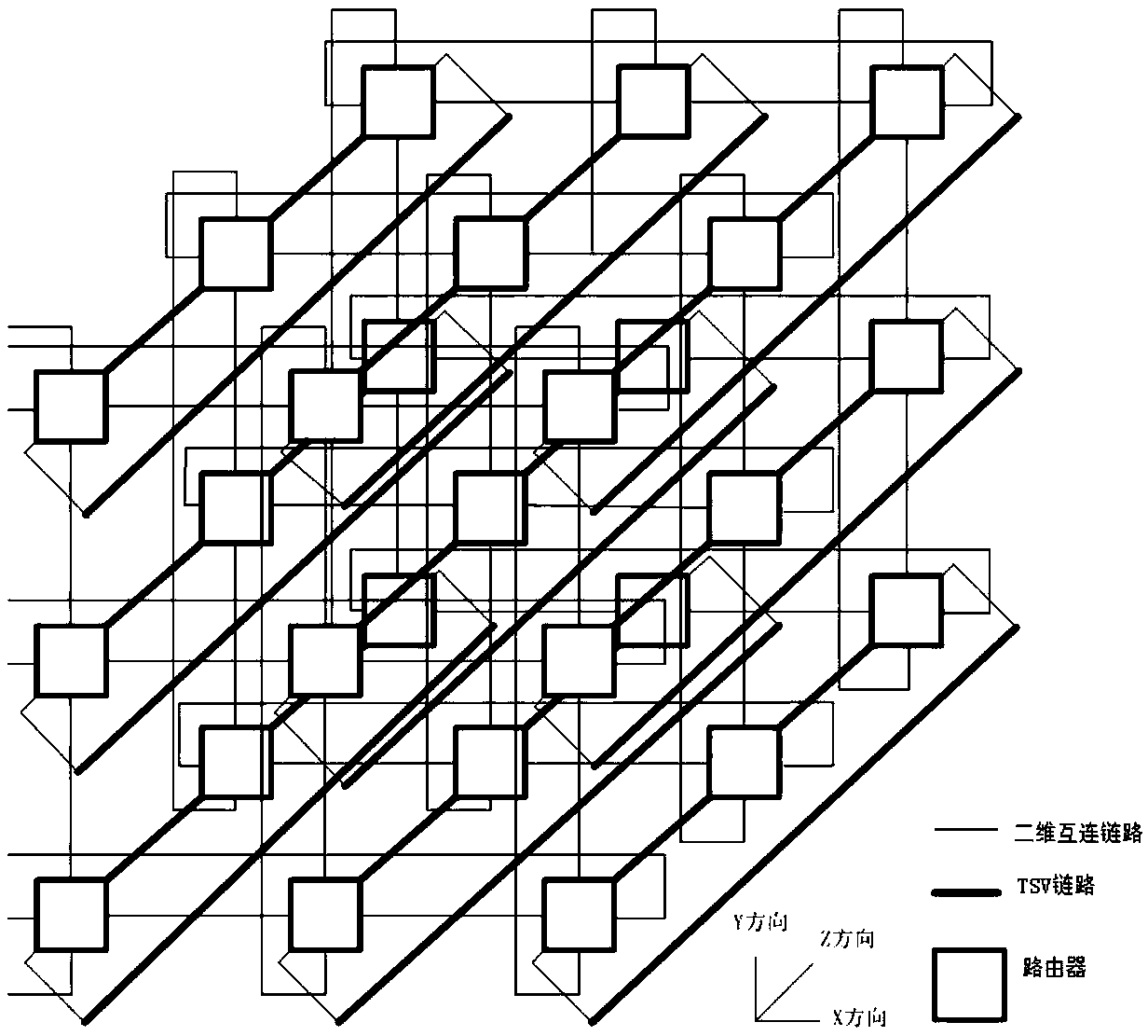 Three-dimensional network topology structure and routing algorithm thereof