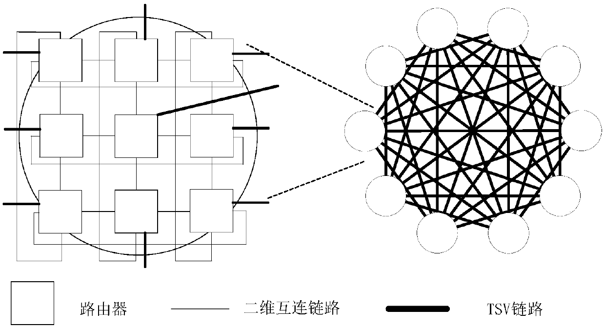 Three-dimensional network topology structure and routing algorithm thereof