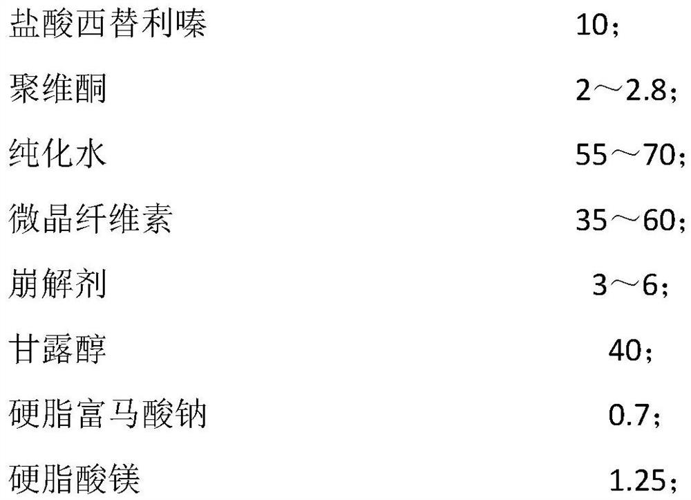 A kind of cetirizine hydrochloride tablet and preparation method thereof