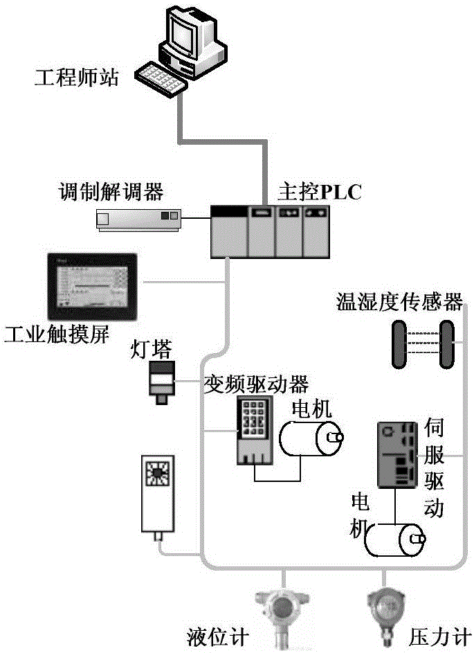 Industrial control system anomaly detection method based on dual-contour model