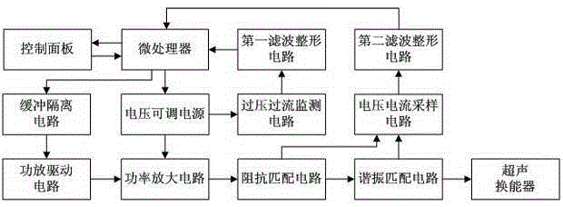 A digital intelligent ultrasonic power source and its application method