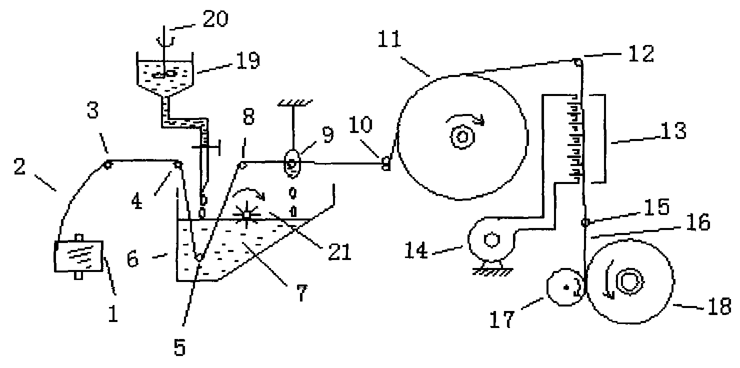 Silk-coating method for PVC/PU coating polyester industrial yarns and device thereof