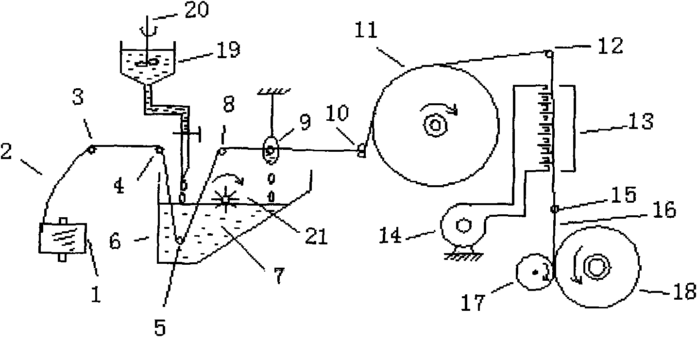 Silk-coating method for PVC/PU coating polyester industrial yarns and device thereof