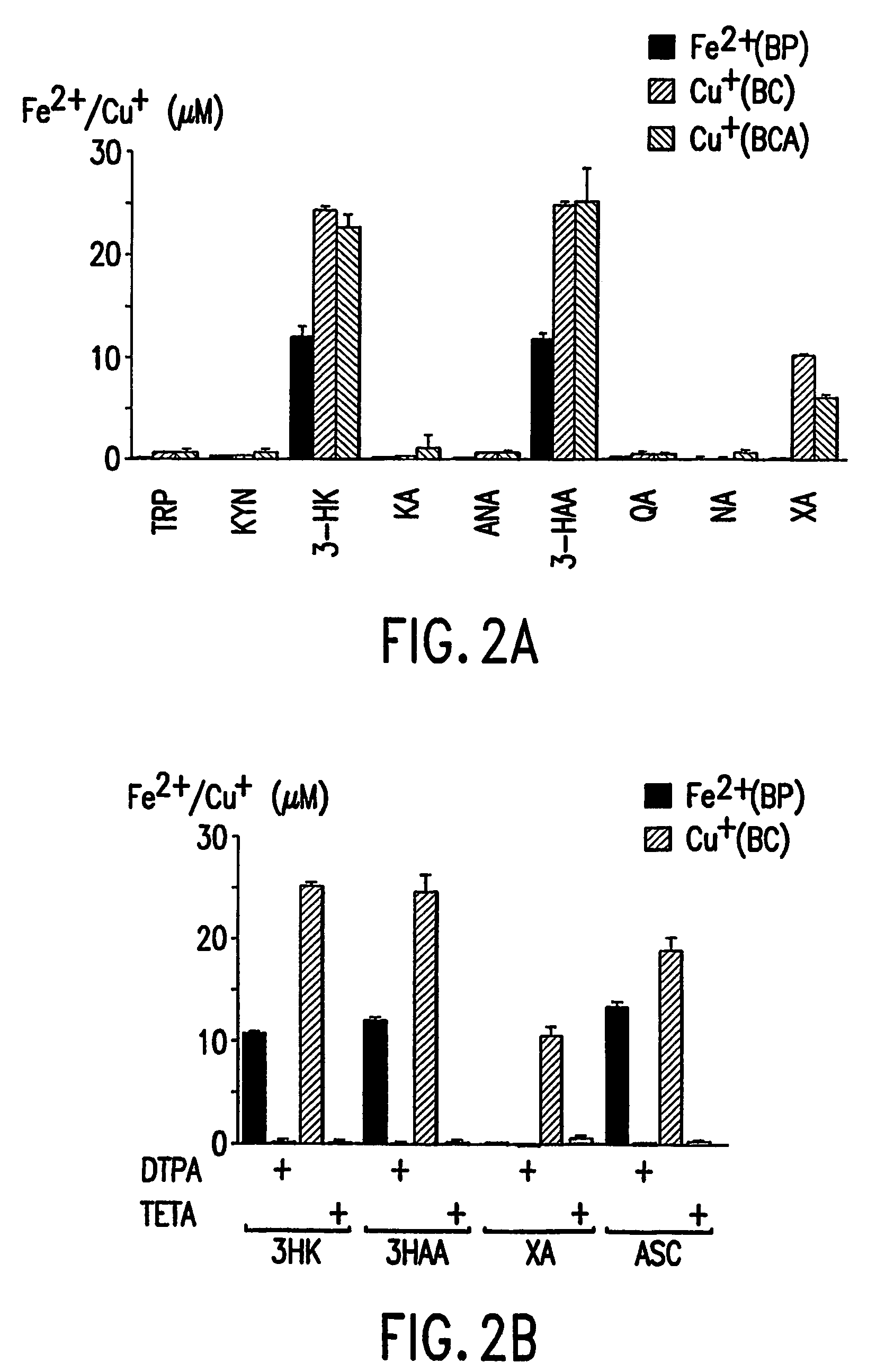 Method for the identification of agents that inhibit or promote cataracts and uses thereof