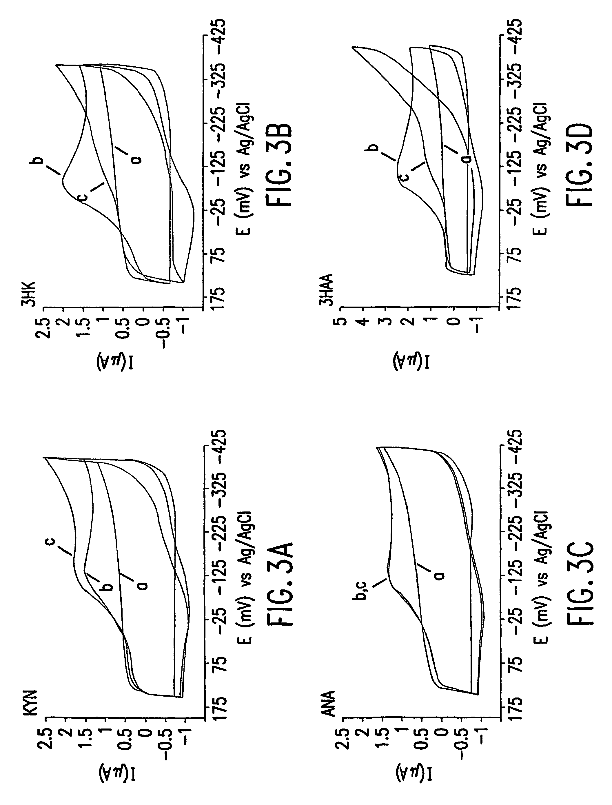 Method for the identification of agents that inhibit or promote cataracts and uses thereof