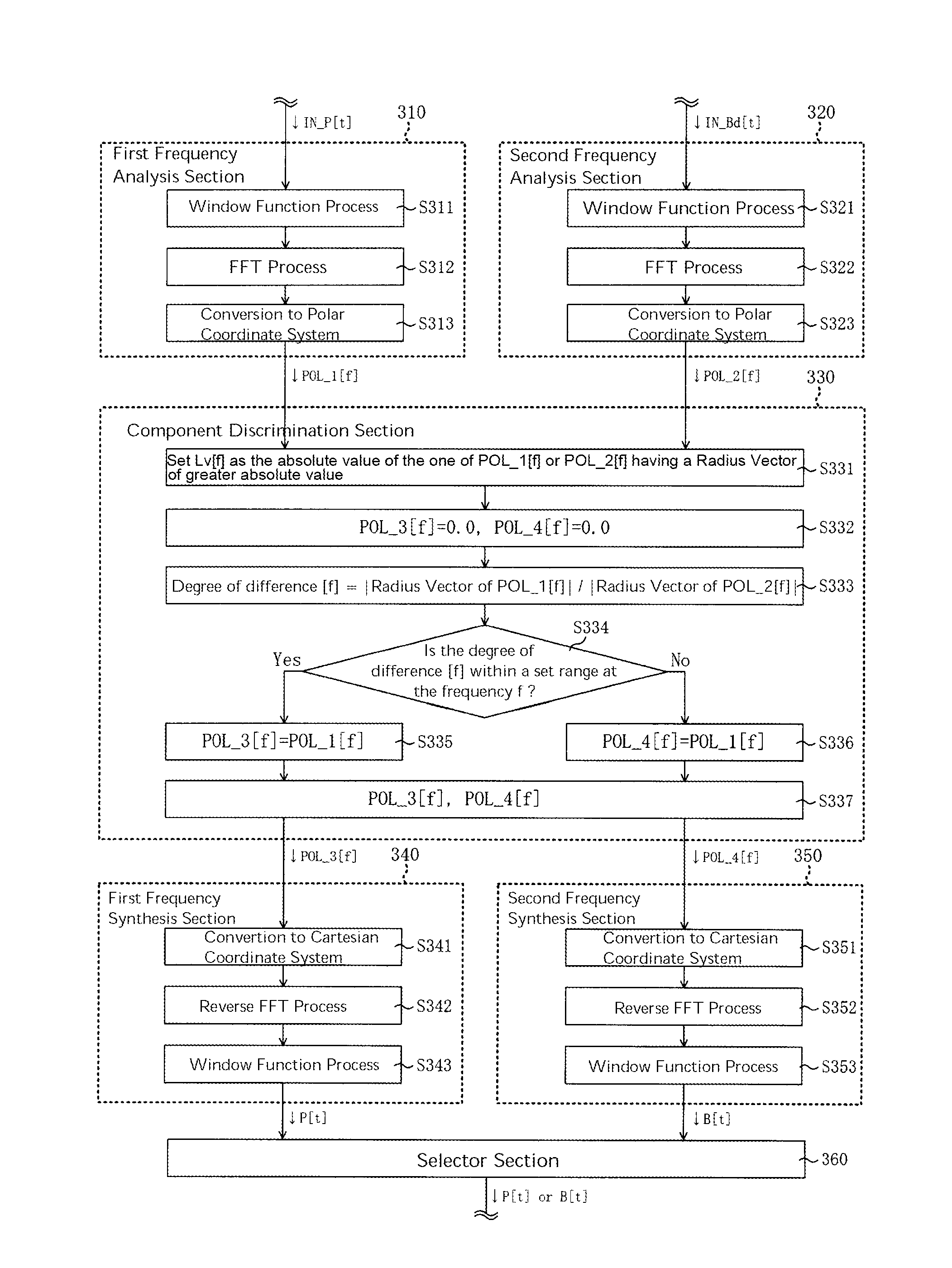 Sound signal processing device