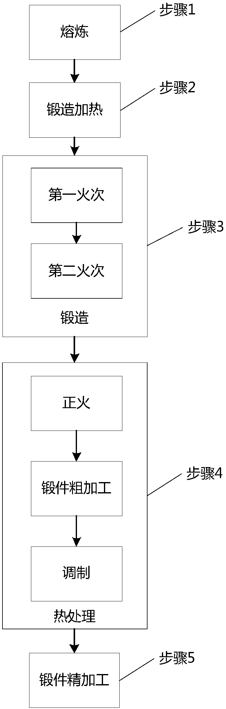 Forging and heat treatment process of shell forge piece