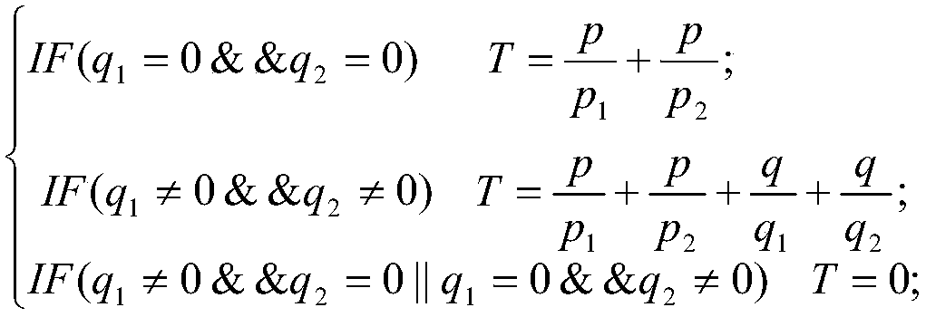 Steel coil sequence accurate positioning method based on multi-carrier identification technology