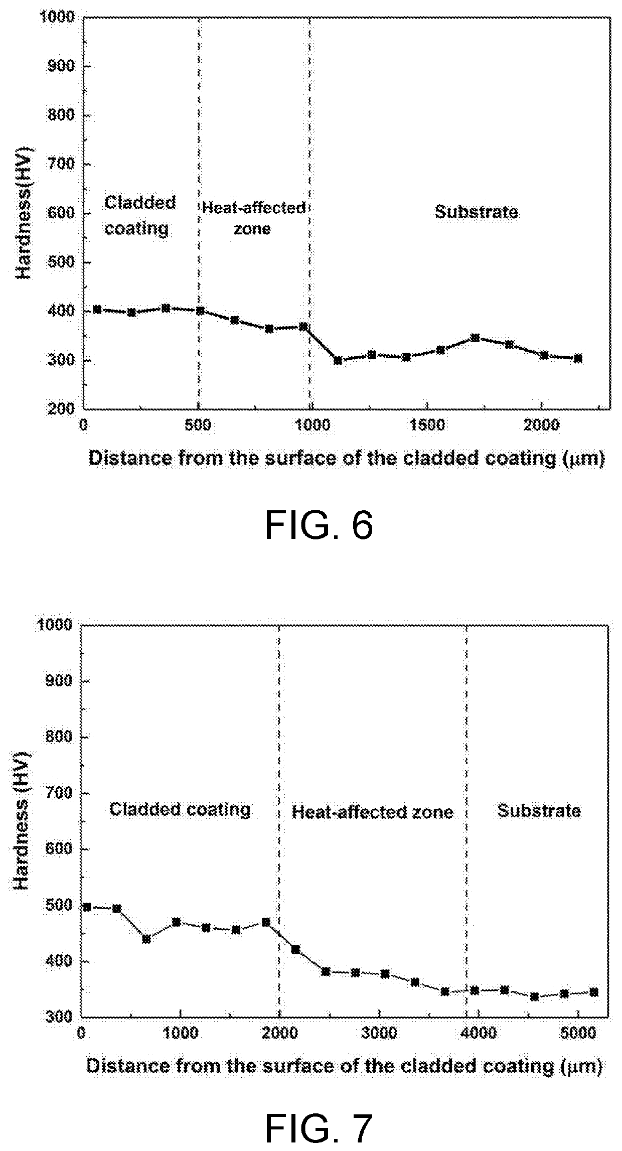 Method for reinforcing rail by laser and auxiliary heat source efficient hybrid cladding