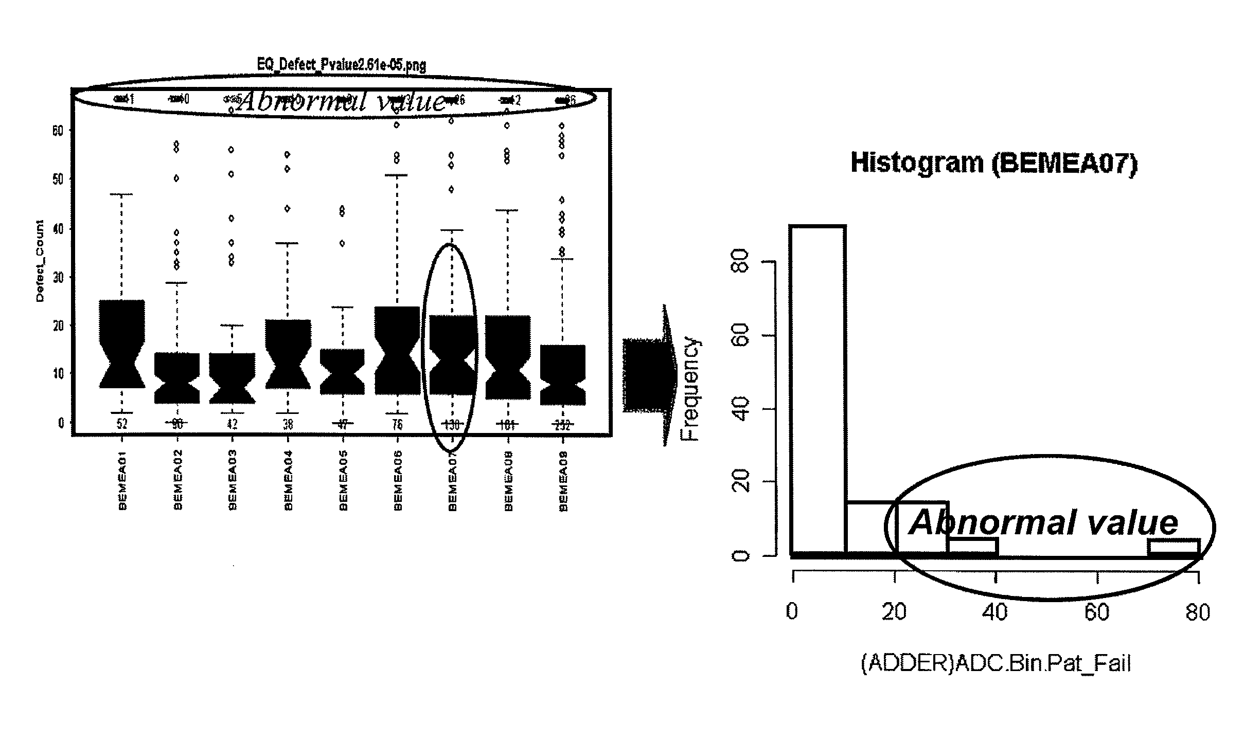 Method and system for defect detection in manufacturing integrated circuits