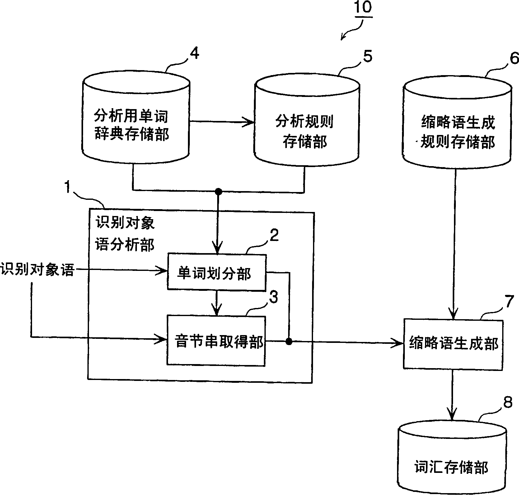 Speech recognition dictionary creation device and speech recognition device