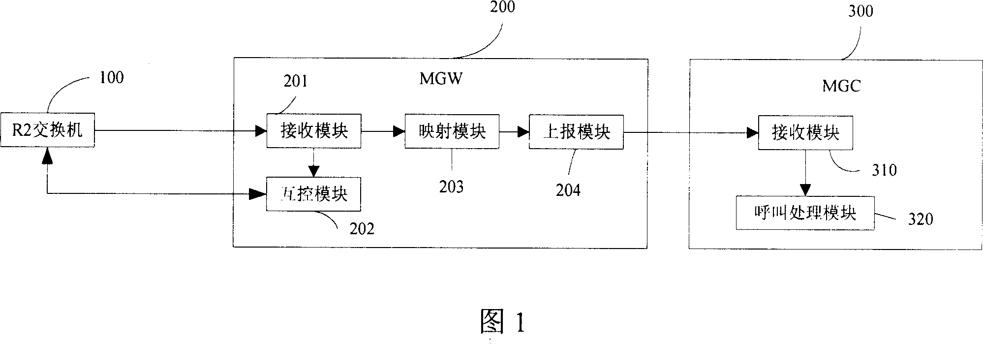 Implementation method, device and system of the random channel signaling under the H.248 separated architecture