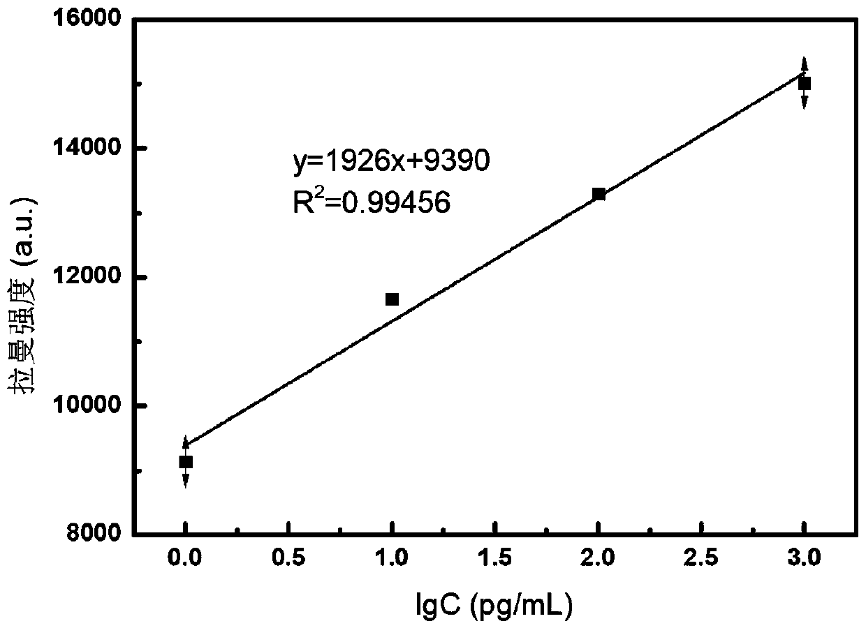 Detection method for detecting dioxin and polychlorinated biphenyl