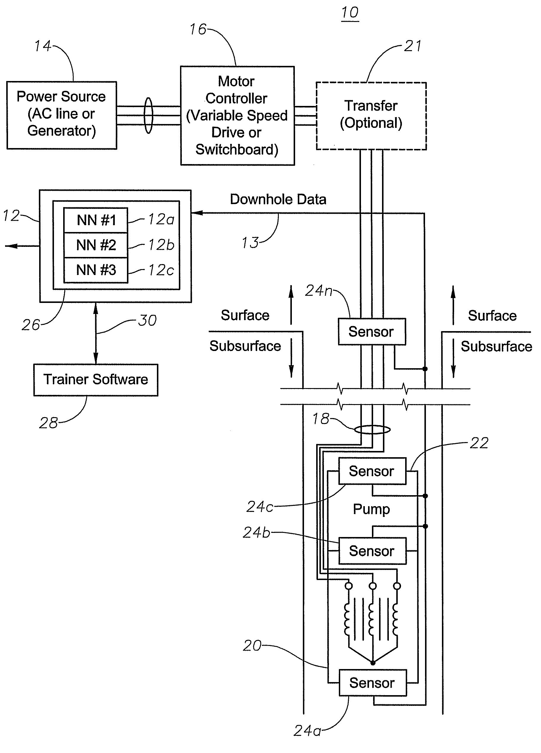 Multiphase flow meter for electrical submersible pumps using artificial neural networks