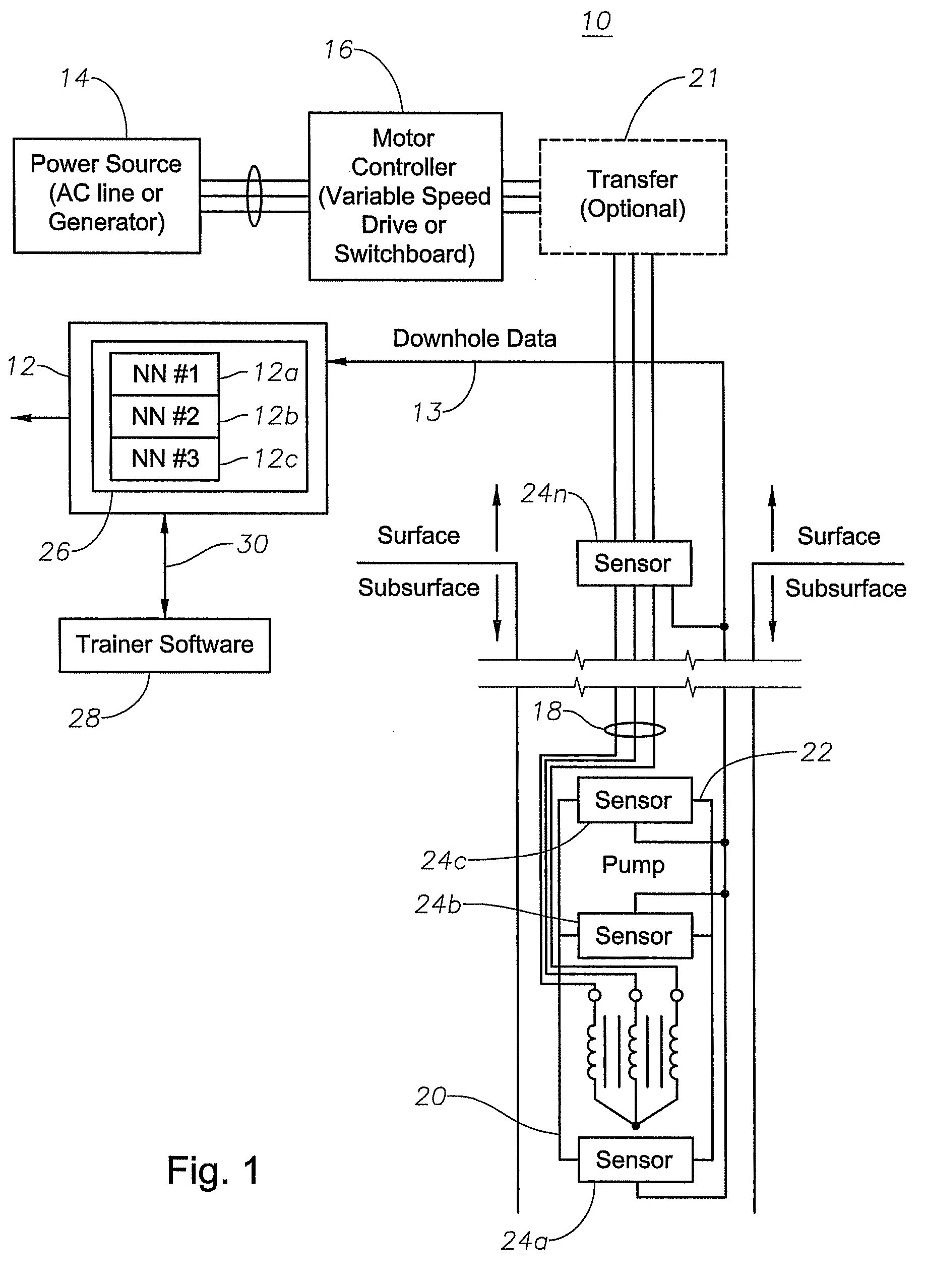 Multiphase flow meter for electrical submersible pumps using artificial neural networks