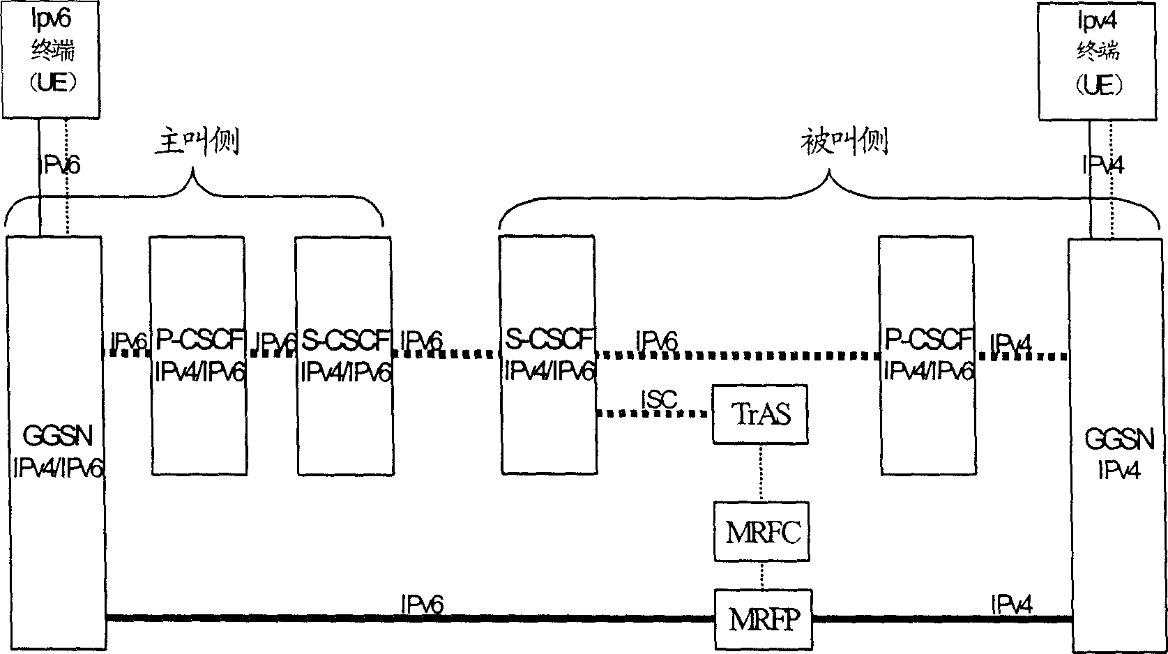 Method of communicating between different protocal of terminal user interface of IP multimedia subsystem