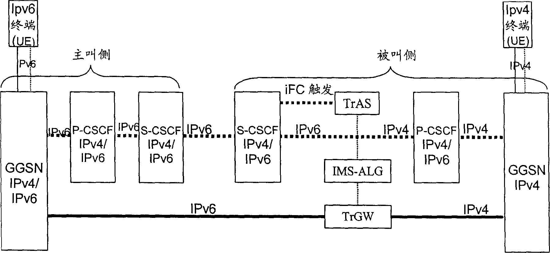 Method of communicating between different protocal of terminal user interface of IP multimedia subsystem