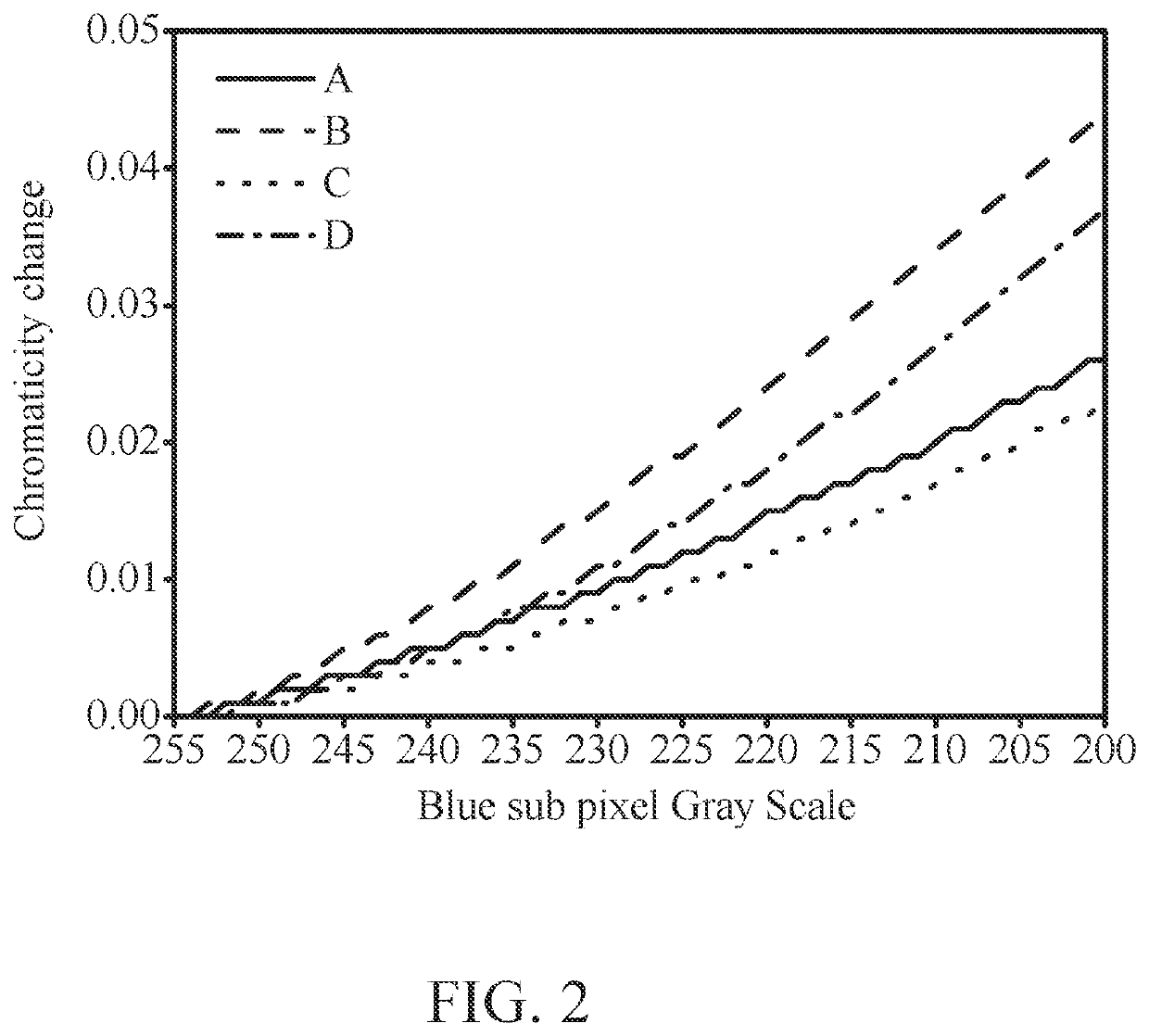 Chromaticity adjustment method, chromaticity adjustment device, and display panel