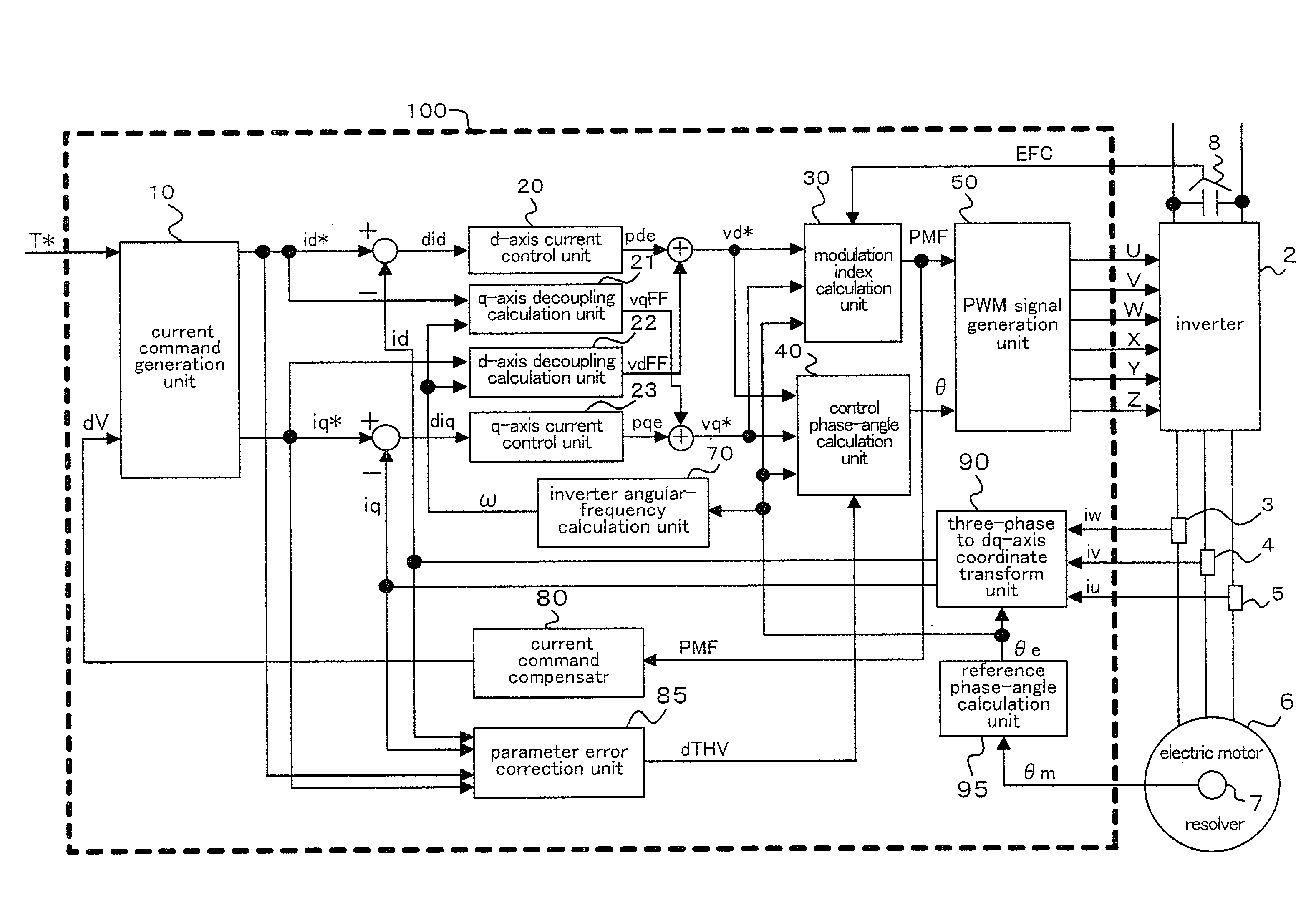 Vector controller for permanent-magnet synchronous electric motor