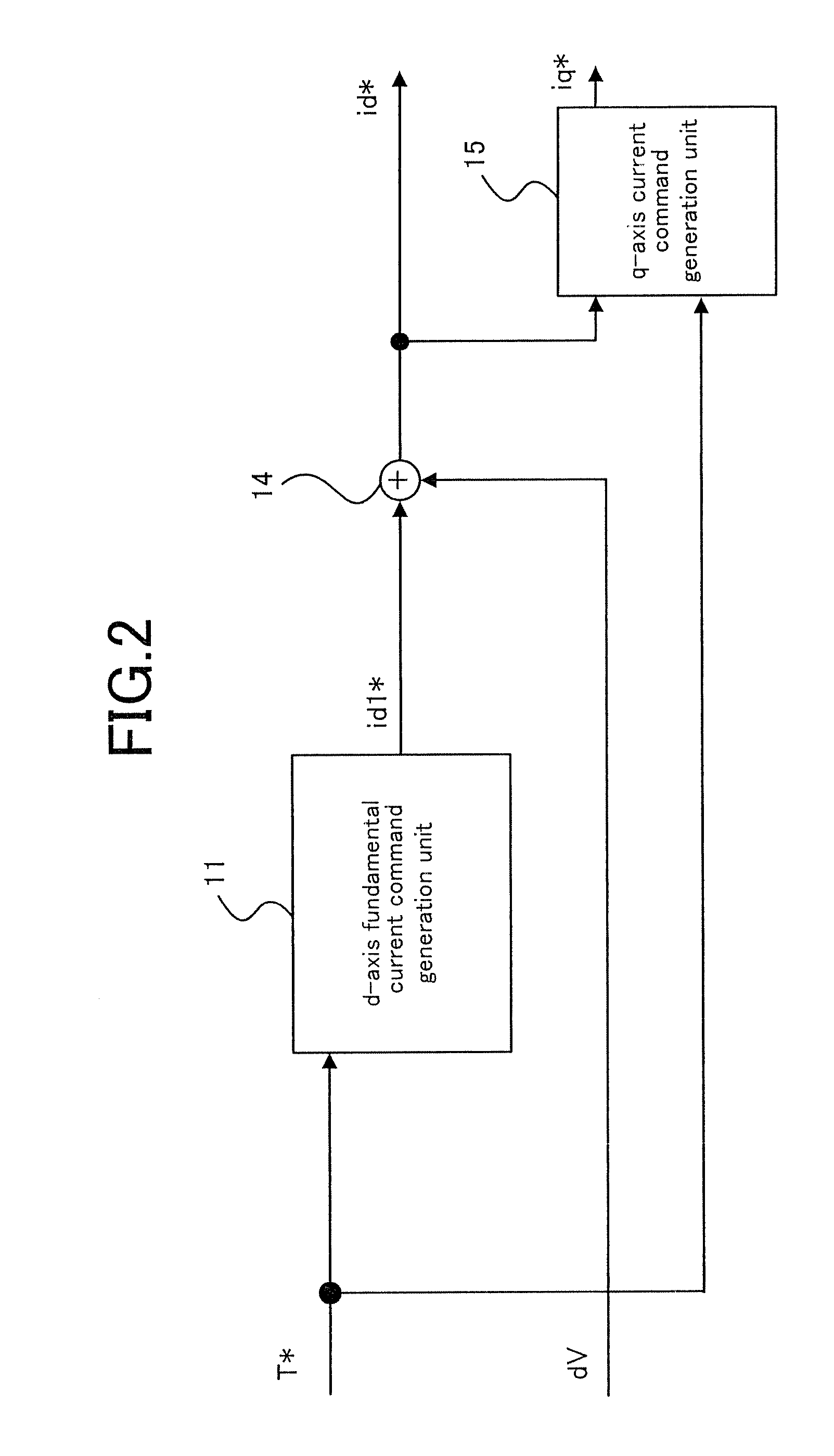 Vector controller for permanent-magnet synchronous electric motor