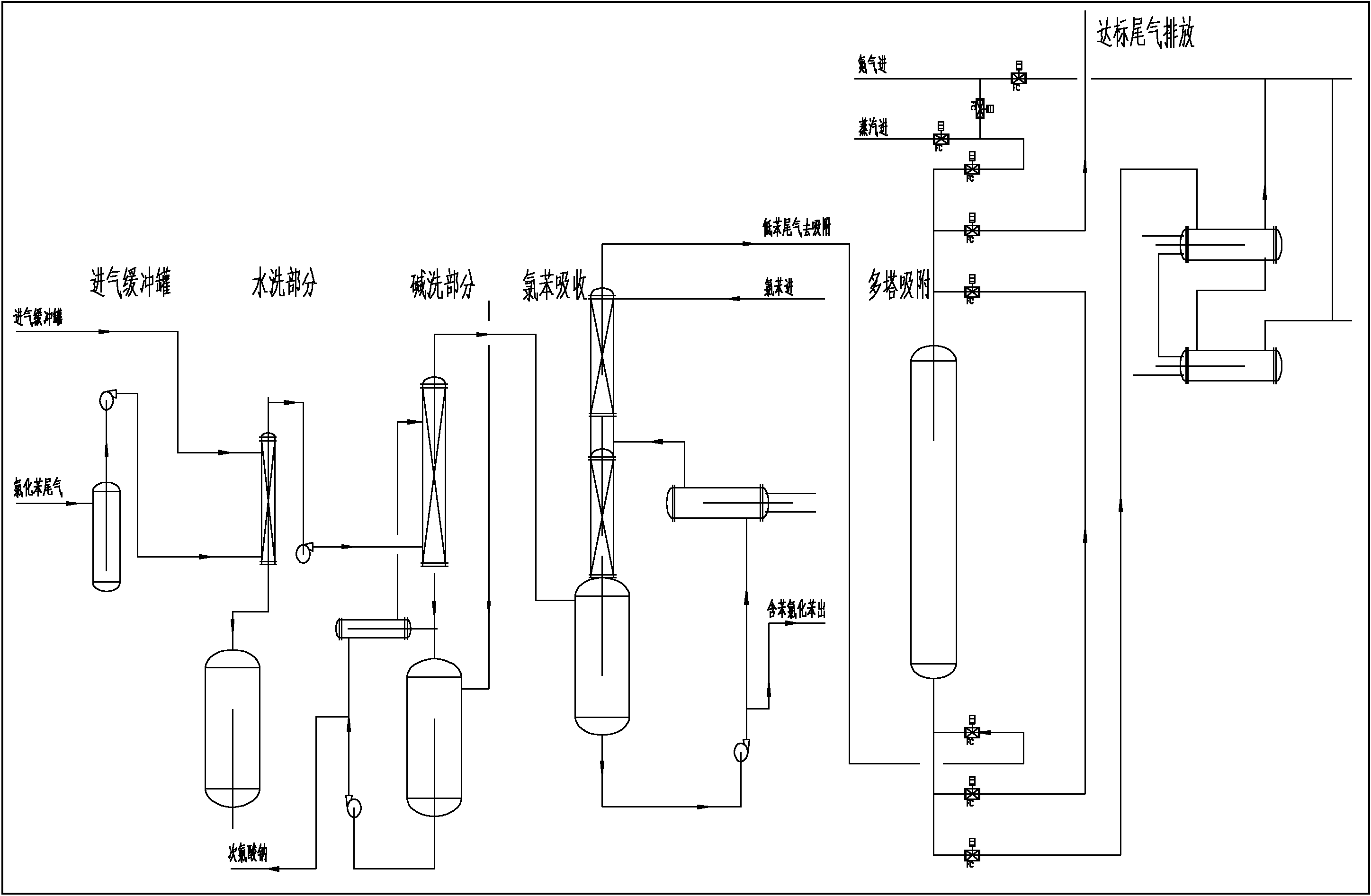 Benzene chloride tail gas recovering and purifying method