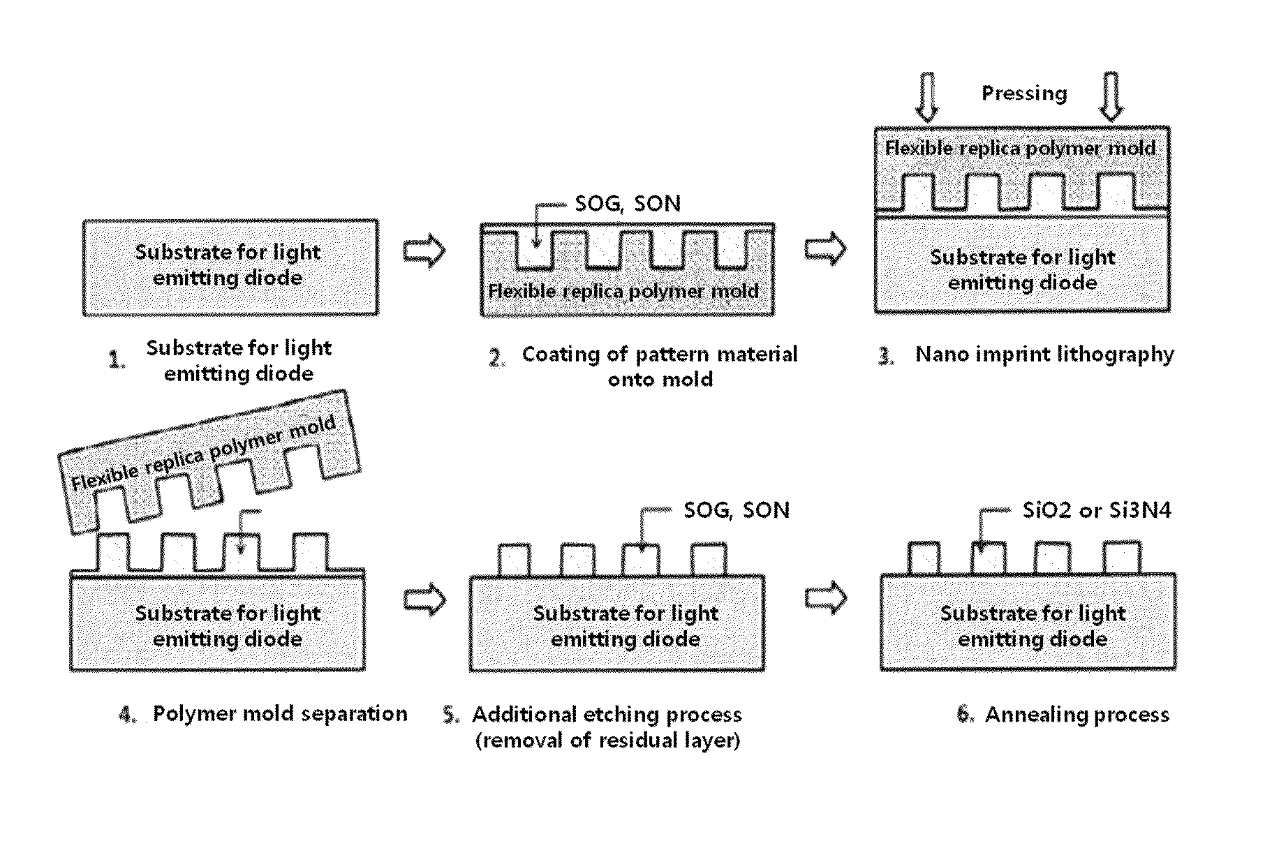 Method for fabricating nano-patterned substrate for high-efficiency nitride-based light-emitting diode