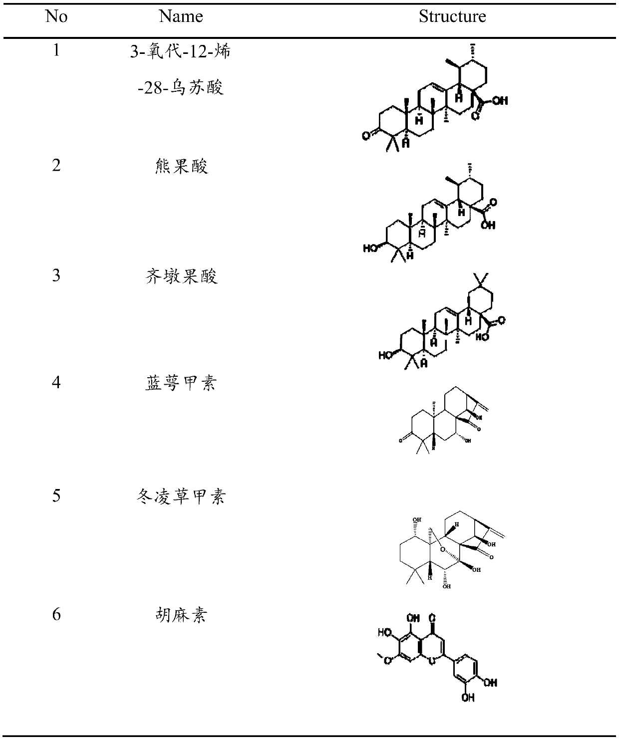 Rabdosia glaucocalyx root extract, extraction and separation method and application thereof