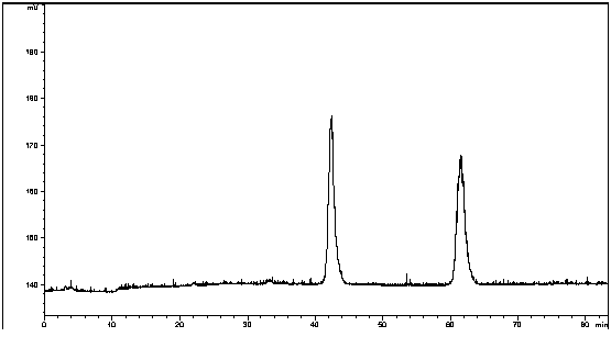 Rhododendron molle diterpene effective part as well as preparation process method and application thereof