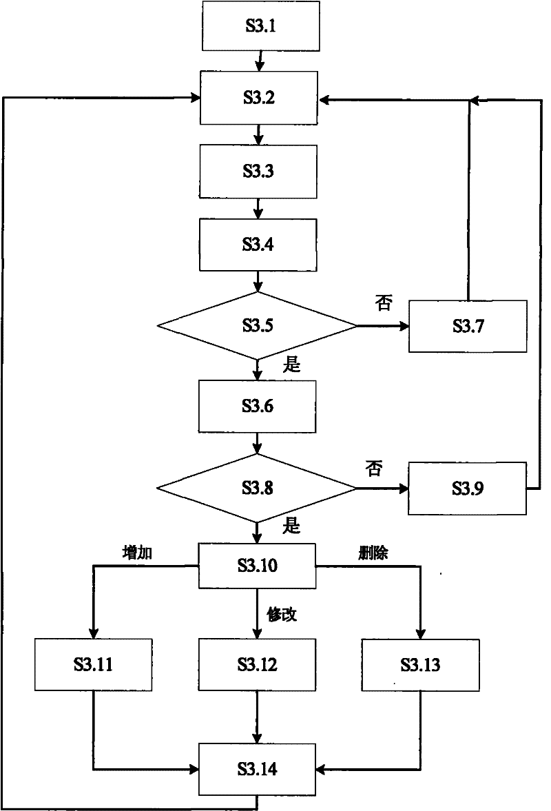 Routing maintenance method for quickly networking based on Mesh network architecture