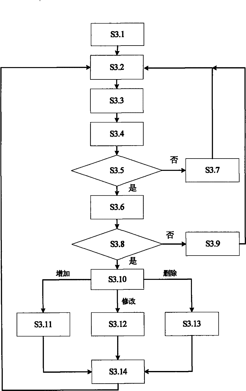 Routing maintenance method for quickly networking based on Mesh network architecture