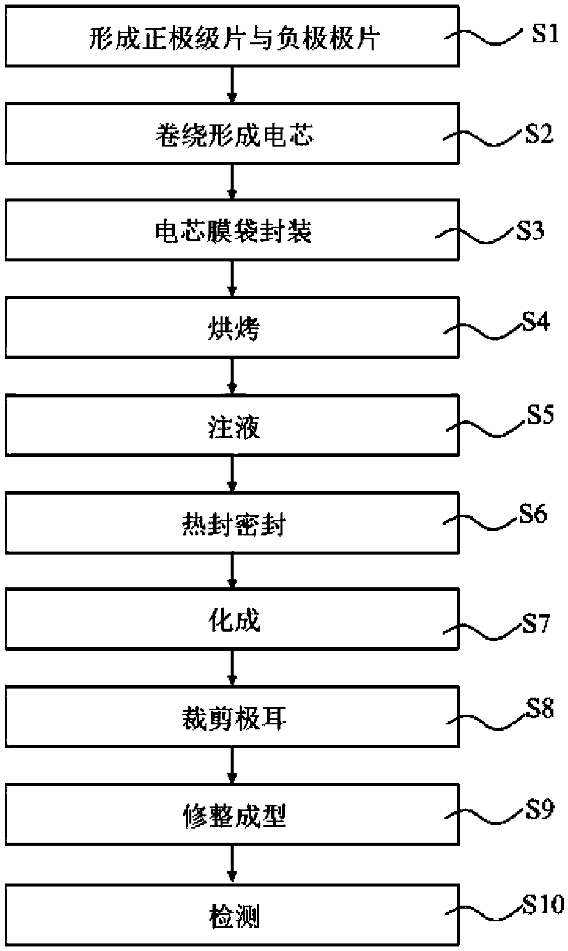 Cell-film bag package method, battery preparation method and battery