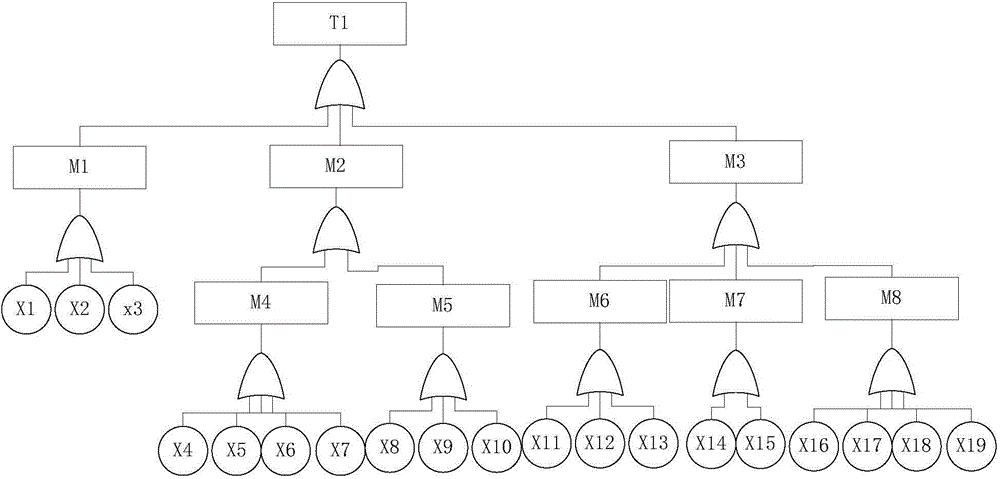 Adaptive optical electronic control system self-inspection and fault diagnosis expert system