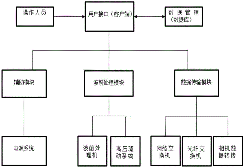 Adaptive optical electronic control system self-inspection and fault diagnosis expert system