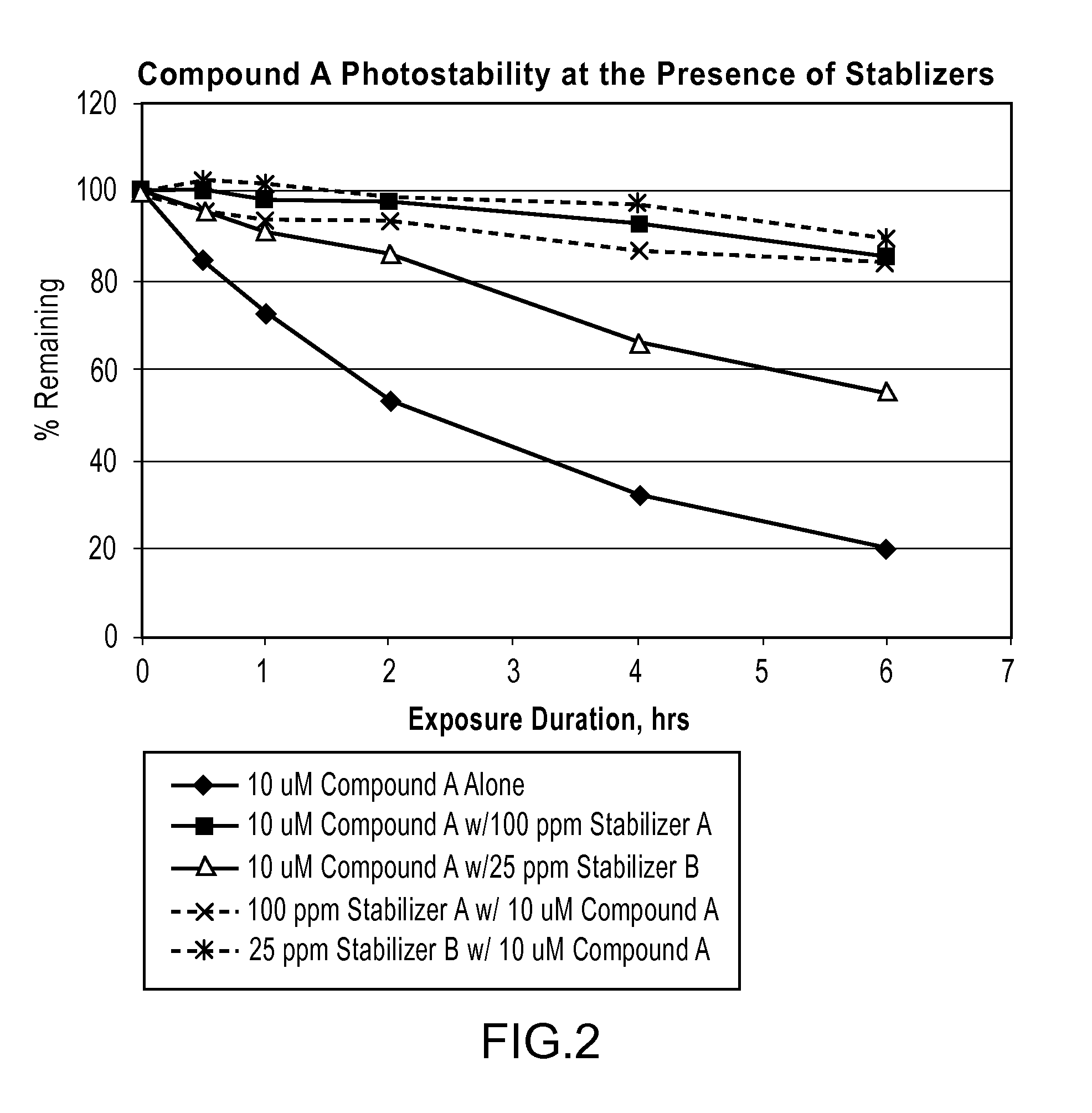 Method of improving stability of sweet enhancer and composition containing stabilized sweet enhancer