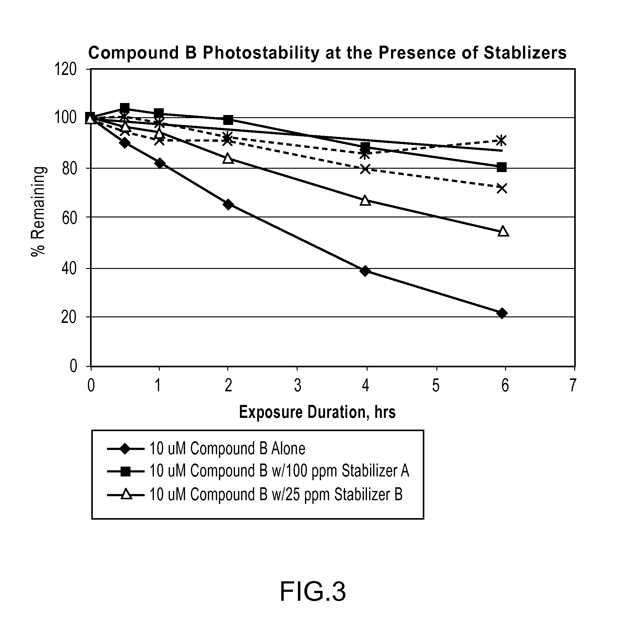 Method of improving stability of sweet enhancer and composition containing stabilized sweet enhancer