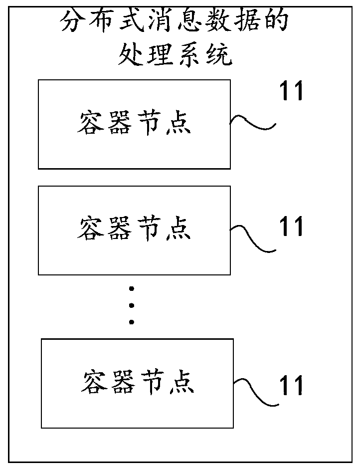 Distributed message sending processing system and processing method thereof