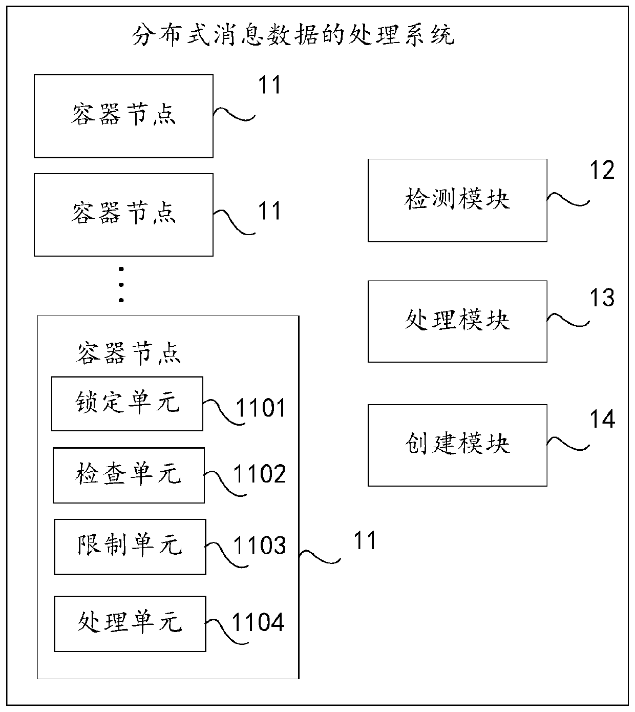 Distributed message sending processing system and processing method thereof