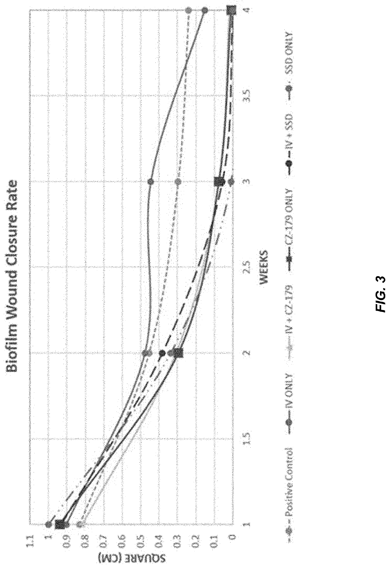 Compositions and methods comprising a triaryl polyamine