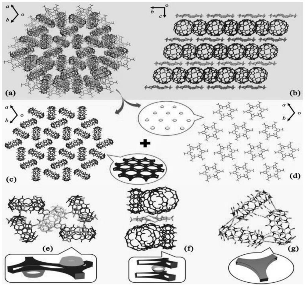 Q[8]/SC[6]A supramolecular self-assembly and application thereof