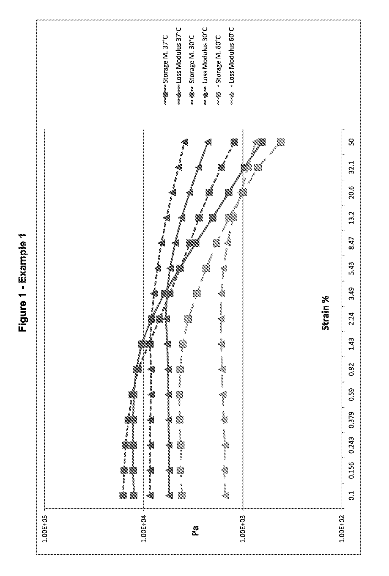 Composition containing glycosaminoglycans and proteins