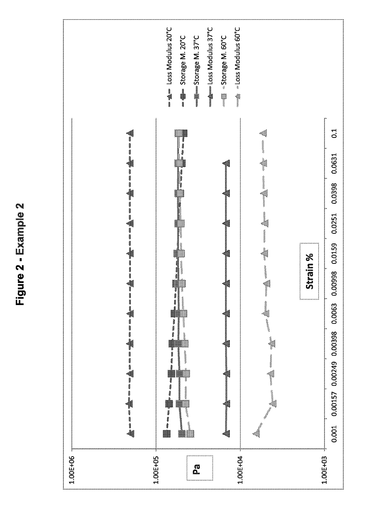 Composition containing glycosaminoglycans and proteins