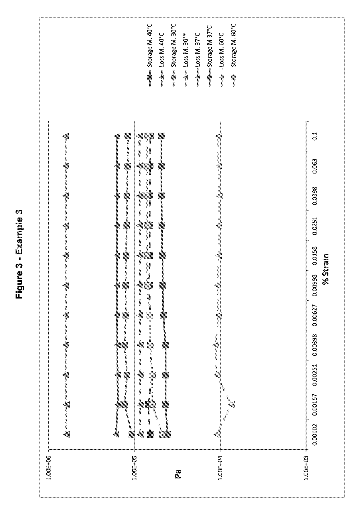 Composition containing glycosaminoglycans and proteins