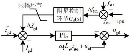 Applicable to low voltage ride through oscillation suppression method of vsc grid-connected power generation system under weak grid