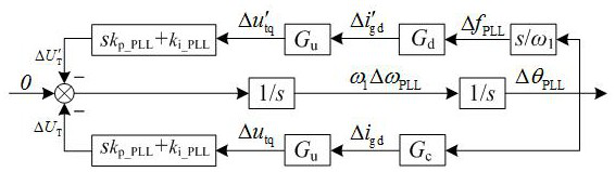 Applicable to low voltage ride through oscillation suppression method of vsc grid-connected power generation system under weak grid